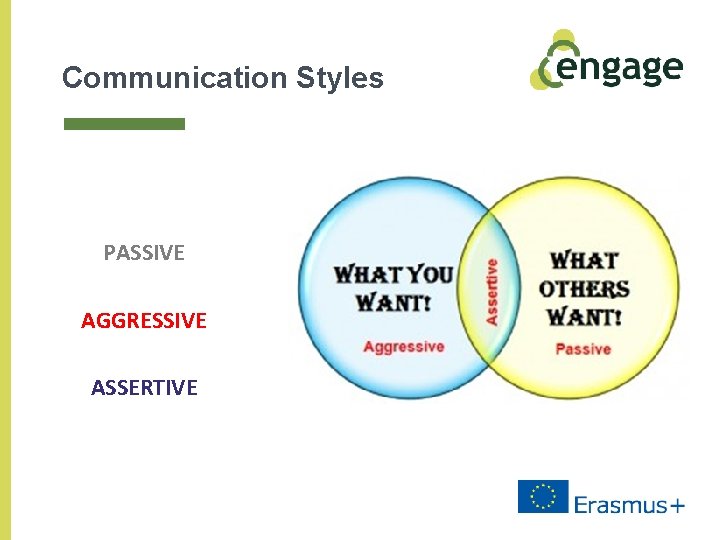 Communication Styles PASSIVE AGGRESSIVE ASSERTIVE 