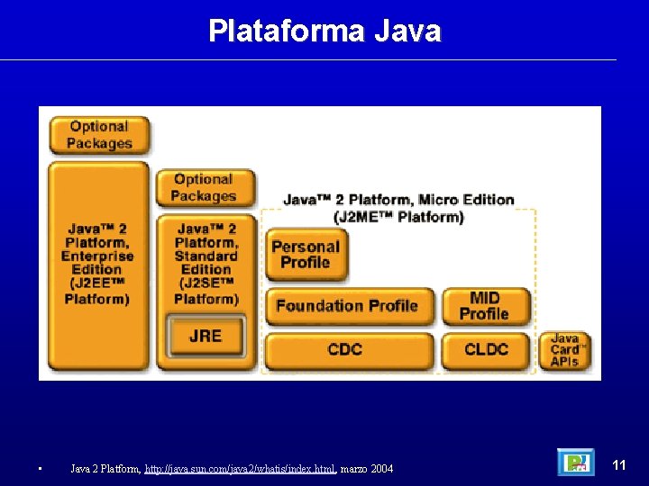 Plataforma Java • Java 2 Platform, http: //java. sun. com/java 2/whatis/index. html, marzo 2004