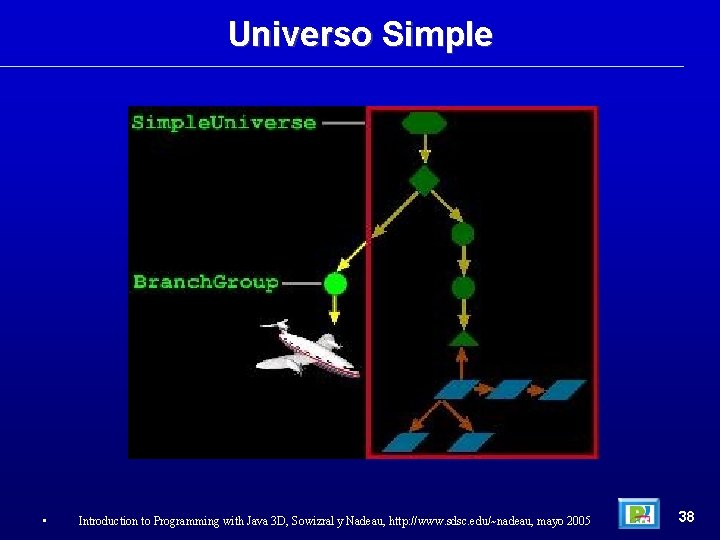 Universo Simple • Introduction to Programming with Java 3 D, Sowizral y Nadeau, http: