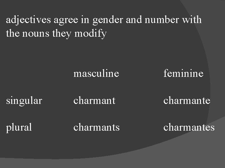 adjectives agree in gender and number with the nouns they modify masculine feminine singular