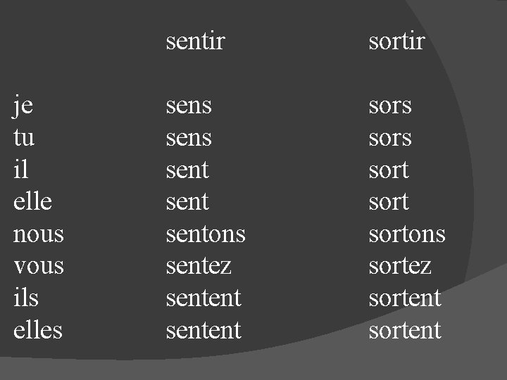 je tu il elle nous vous ils elles sentir sortir sens sentons sentez sentent
