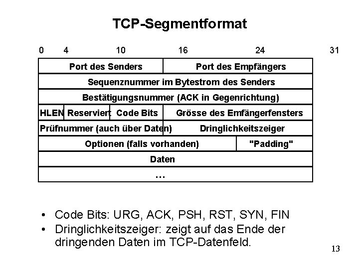 TCP-Segmentformat 0 4 10 16 Port des Senders 24 31 Port des Empfängers Sequenznummer