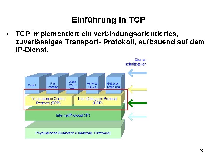 Einführung in TCP • TCP implementiert ein verbindungsorientiertes, zuverlässiges Transport- Protokoll, aufbauend auf dem