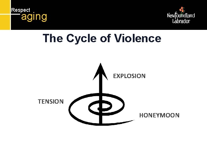 Respect aging The Cycle of Violence EXPLOSION TENSION HONEYMOON 