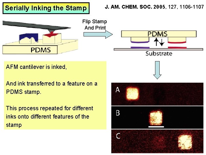 Serially Inking the Stamp J. AM. CHEM. SOC. 2005, 127, 1106 -1107 Flip Stamp