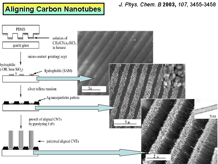 Aligning Carbon Nanotubes J. Phys. Chem. B 2003, 107, 3455 -3458 