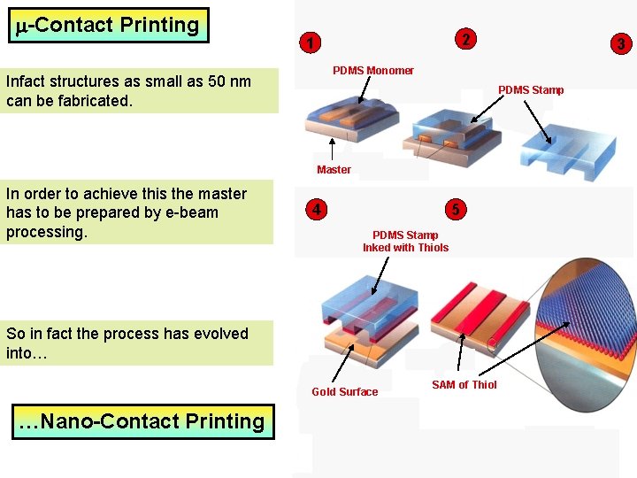 m-Contact Printing 2 1 PDMS Monomer Infact structures as small as 50 nm can