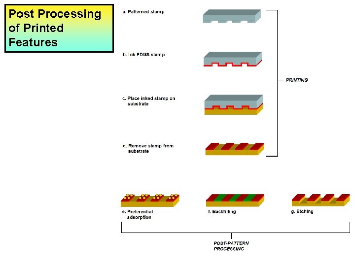 Post Processing of Printed Features 