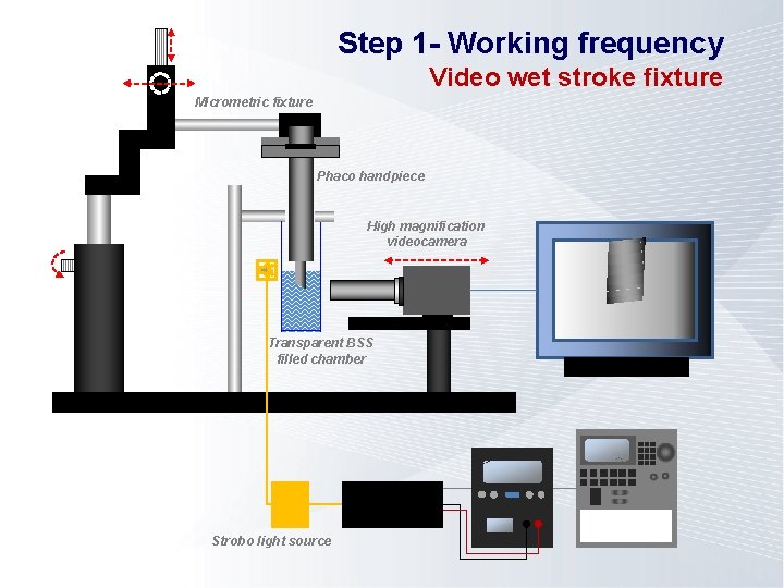 Step 1 - Working frequency Video wet stroke fixture Micrometric fixture Phaco handpiece High Step 1 - Working frequency Video wet stroke fixture Micrometric fixture Phaco handpiece High