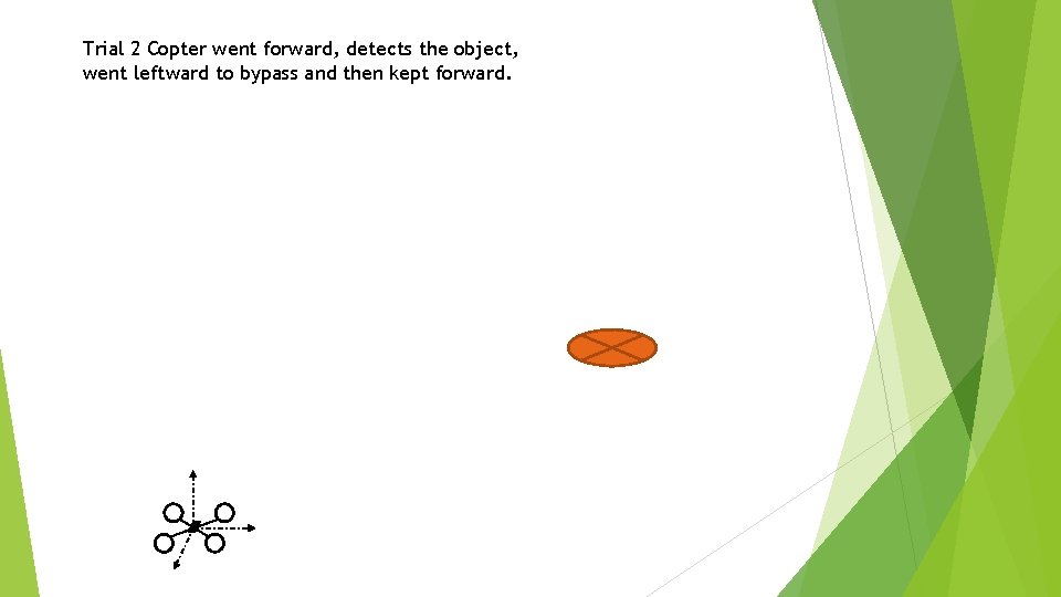 Trial 2 Copter went forward, detects the object, went leftward to bypass and then