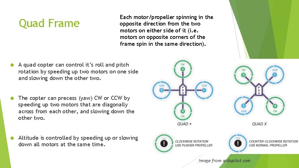 Quad Frame Each motor/propeller spinning in the opposite direction from the two motors on