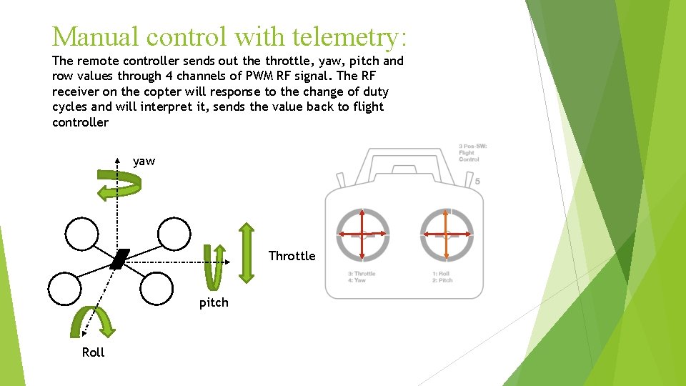 Manual control with telemetry: The remote controller sends out the throttle, yaw, pitch and