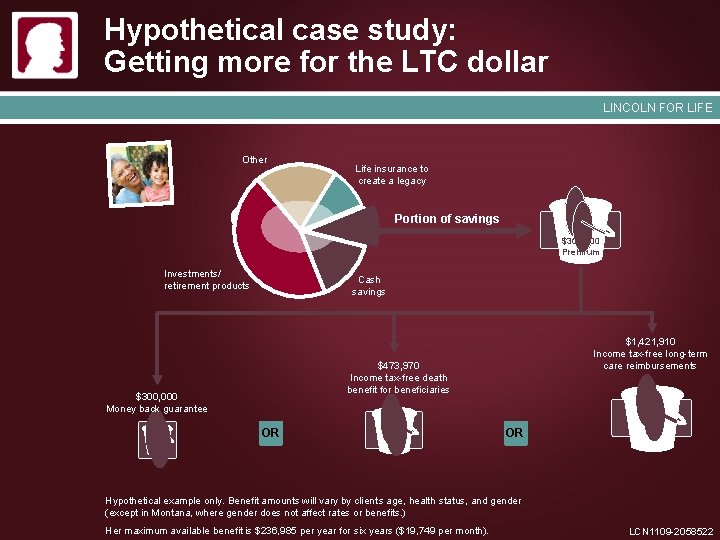 Hypothetical case study: Getting more for the LTC dollar LINCOLN FOR LIFE Other Life