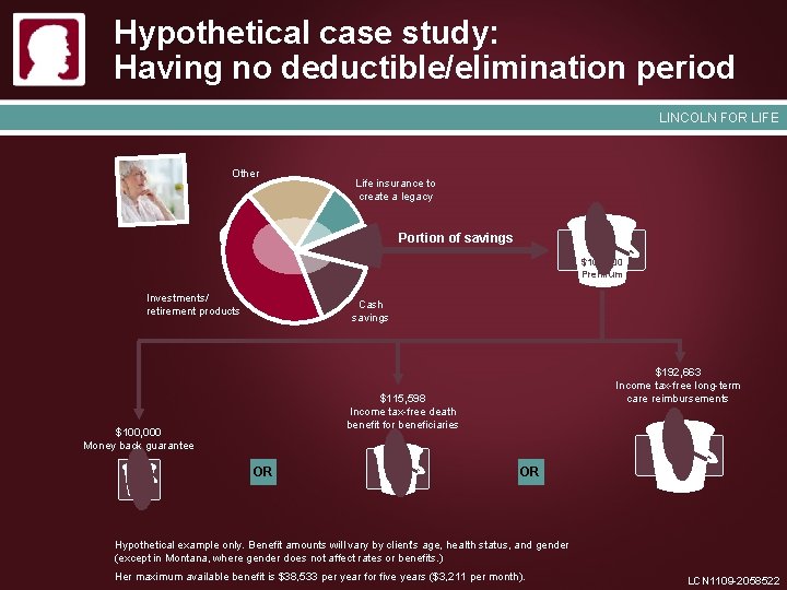 Hypothetical case study: Having no deductible/elimination period LINCOLN FOR LIFE Other Life insurance to