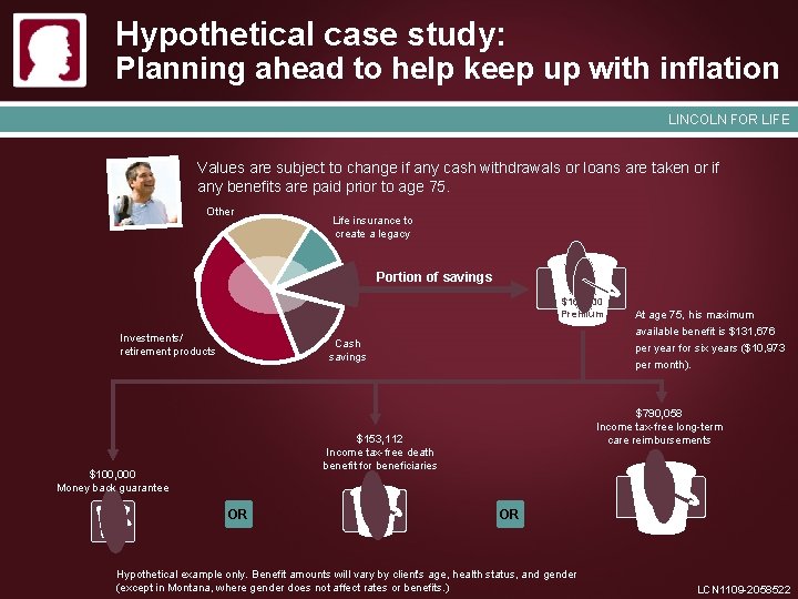 Hypothetical case study: Planning ahead to help keep up with inflation LINCOLN FOR LIFE