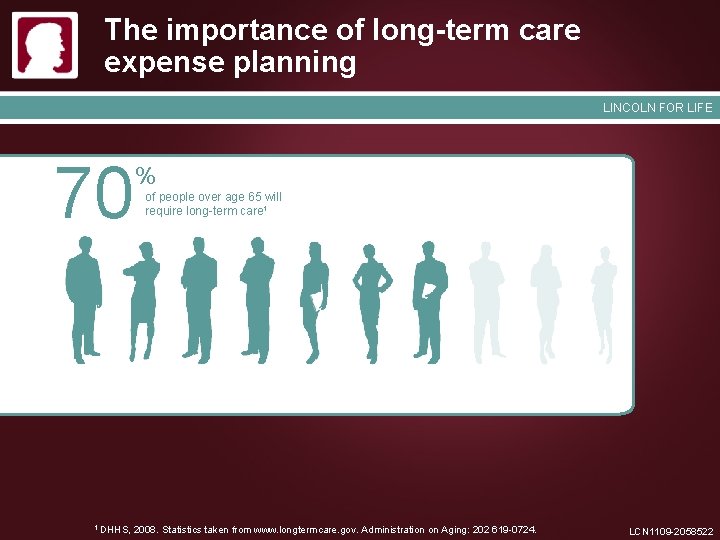 The importance of long-term care expense planning LINCOLN FOR LIFE 70 1 % of
