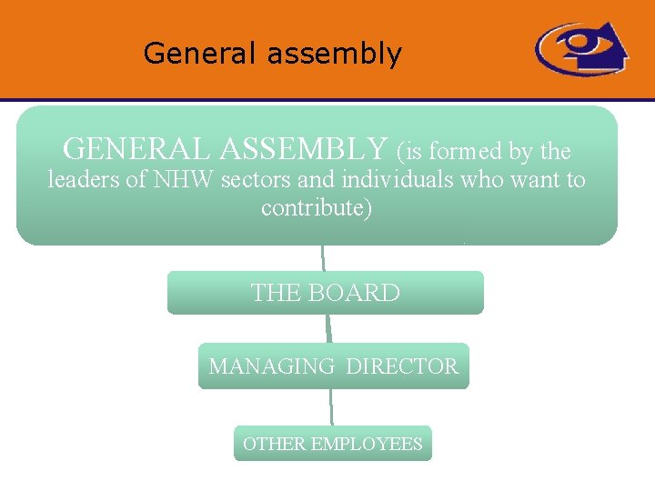 General assembly GENERAL ASSEMBLY (is formed by the leaders of NHW sectors and individuals
