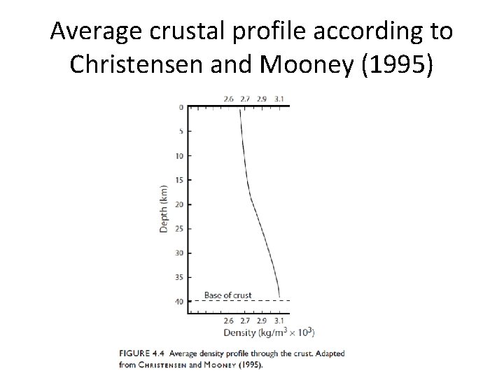 Average crustal profile according to Christensen and Mooney (1995) 