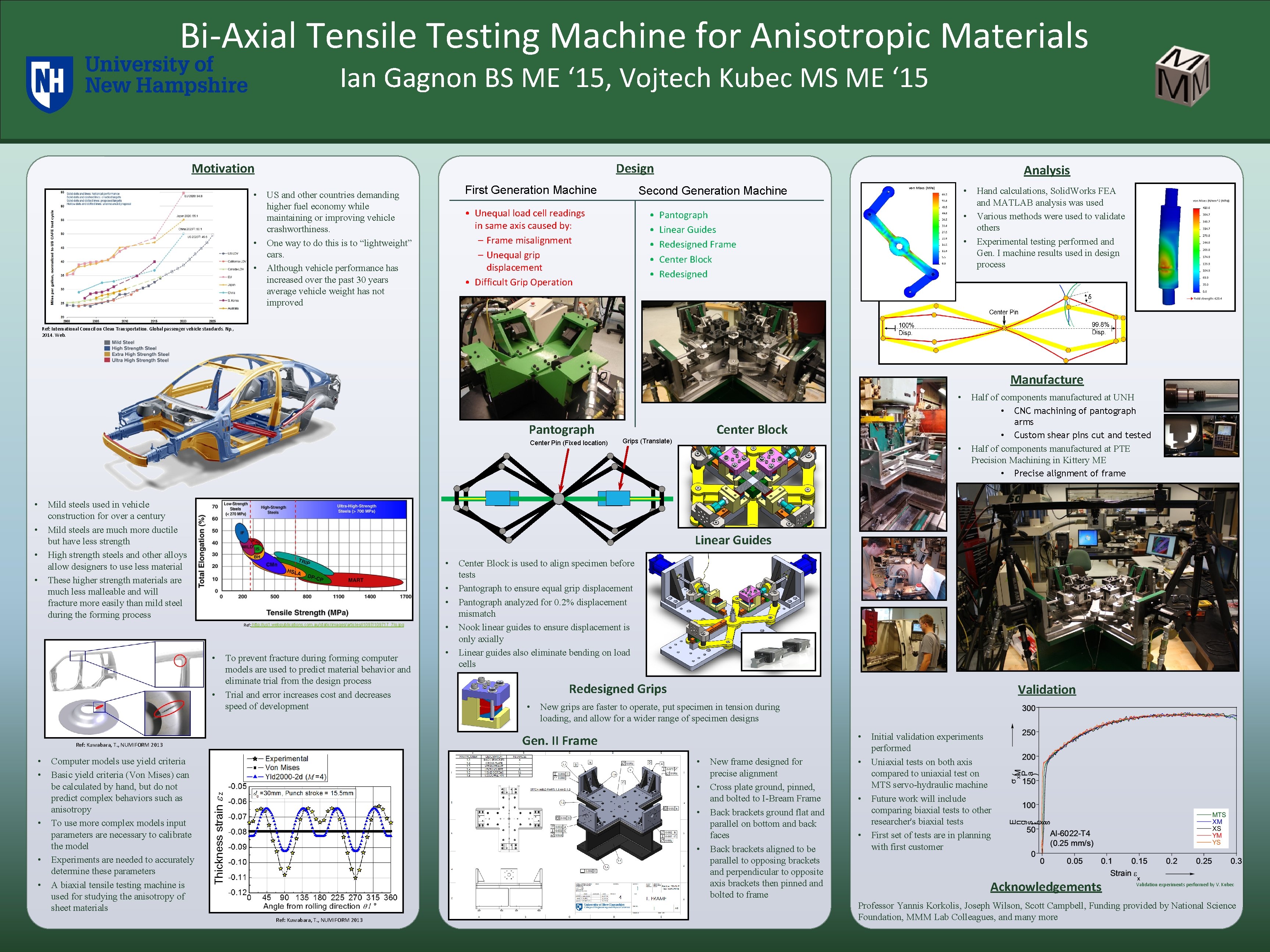 Bi-Axial Tensile Testing Machine for Anisotropic Materials Ian Gagnon BS ME ‘ 15, Vojtech