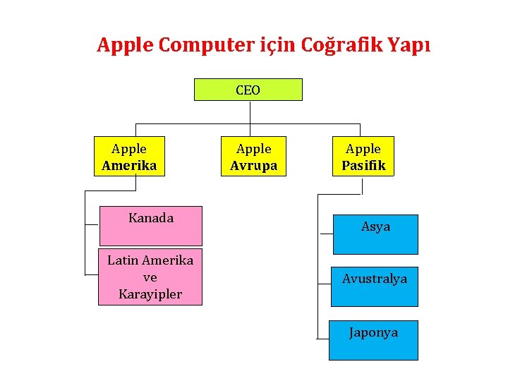 Apple Computer için Coğrafik Yapı CEO Apple Amerika Kanada Latin Amerika ve Karayipler Apple