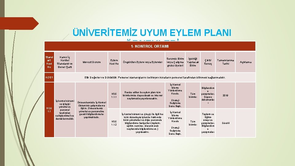 ÜNİVERİTEMİZ UYUM EYLEM PLANI ÖRNEKLERİ 1 - KONTROL ORTAMI Stand art Kod No Kamu