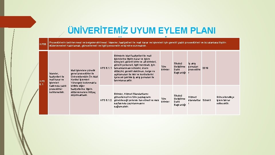 KFS 8. 1 ÜNİVERİTEMİZ UYUM EYLEM PLANI ÖRNEKLERİ Prosedürlerin belirlenmesi ve belgelendirilmesi: İdareler, faaliyetleri