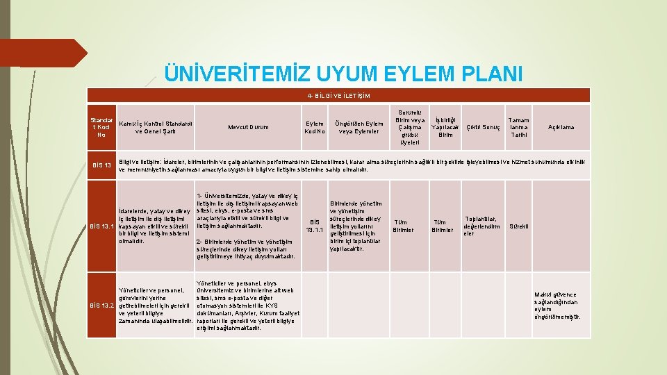 ÜNİVERİTEMİZ UYUM EYLEM PLANI ÖRNEKLERİ 4 - BİLGİ VE İLETİŞİM Standar Kamu İç Kontrol