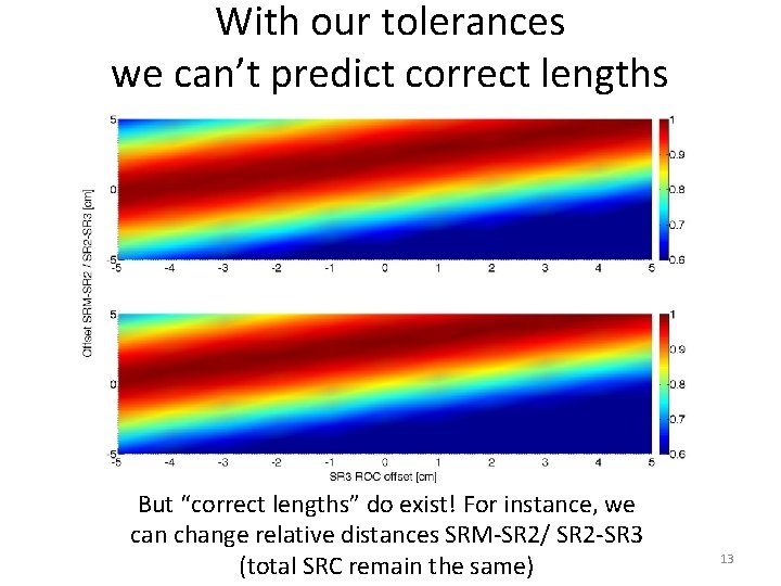 With our tolerances we can’t predict correct lengths But “correct lengths” do exist! For