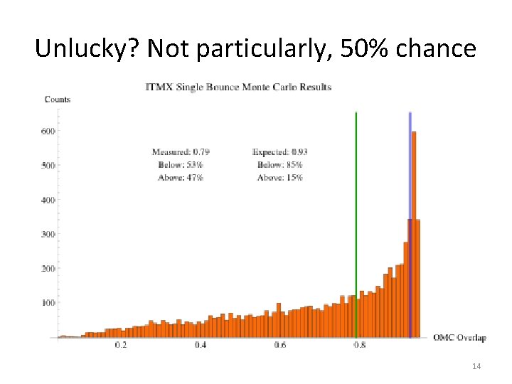 Unlucky? Not particularly, 50% chance 14 Unlucky? Not particularly, 50% chance 14