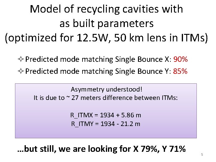 Model of recycling cavities with as built parameters (optimized for 12. 5 W, 50