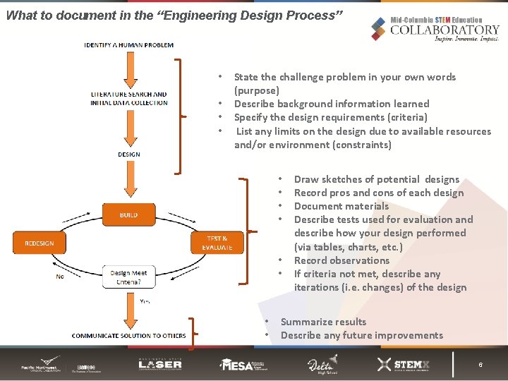 What to document in the “Engineering Design Process” • • State the challenge problem