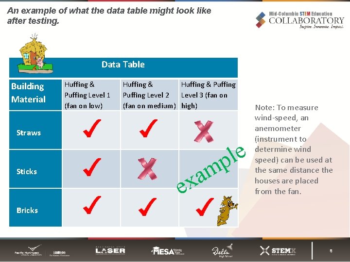 An example of what the data table might look like after testing. Data Table