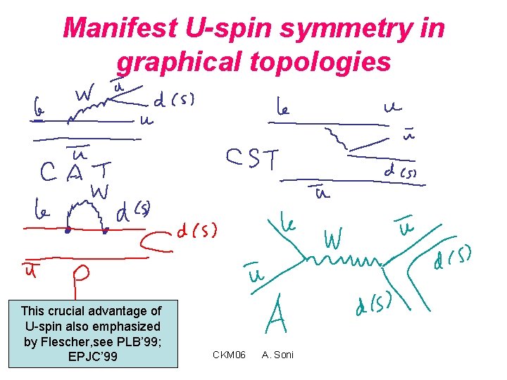 Manifest U-spin symmetry in graphical topologies This crucial advantage of U-spin also emphasized by