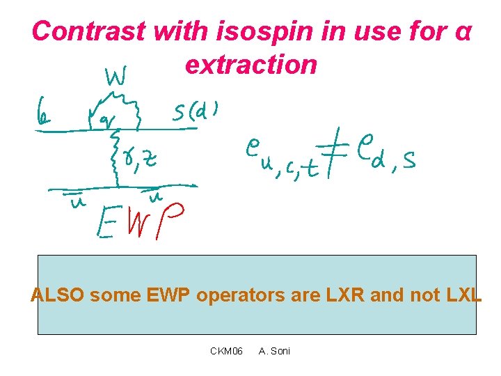Contrast with isospin in use for α extraction ALSO some EWP operators are LXR