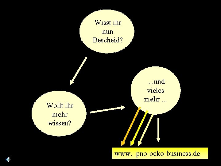 Wisst ihr nun Bescheid? Wollt ihr mehr wissen? Was Wie viele Kann. . .