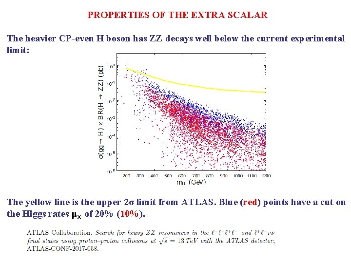 PROPERTIES OF THE EXTRA SCALAR The heavier CP-even H boson has ZZ decays well