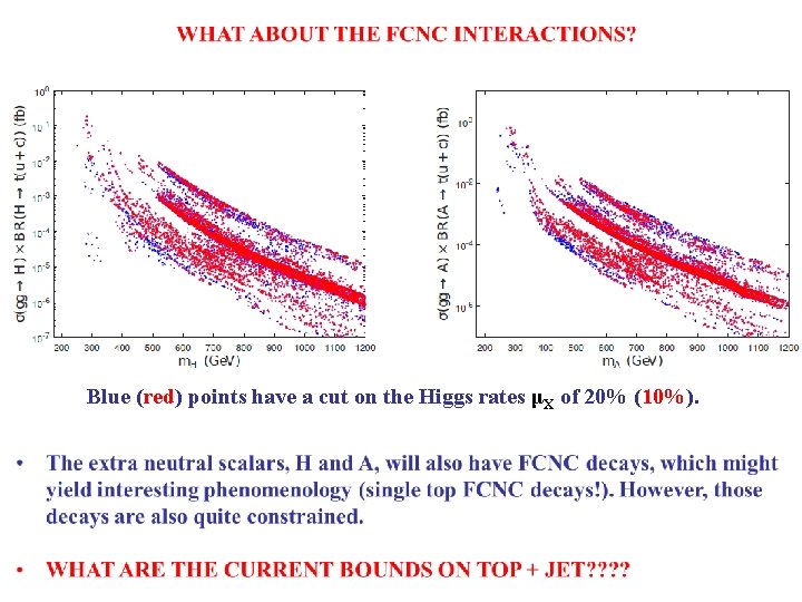 Blue (red) points have a cut on the Higgs rates μX of 20% (10%).