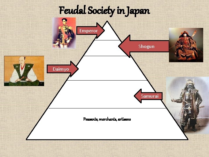 Feudal Society in Japan Emperor Shogun Daimyo Samurai Peasants, merchants, artisans 