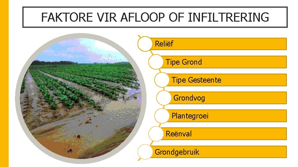 FAKTORE VIR AFLOOP OF INFILTRERING Reliëf Tipe Grond Tipe Gesteente Grondvog Plantegroei Reënval Grondgebruik