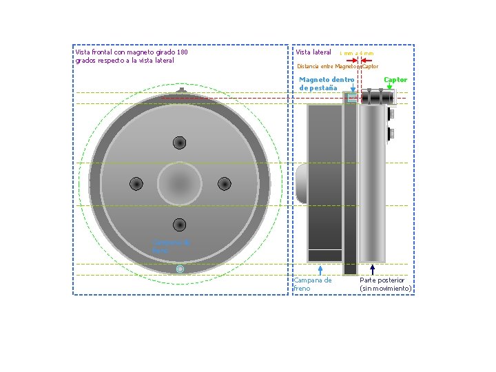 Vista frontal con magneto girado 180 grados respecto a la vista lateral Vista lateral