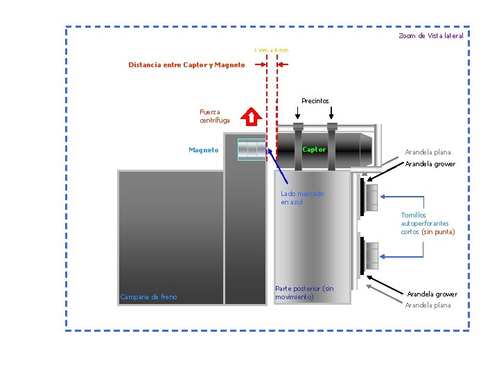 Zoom de Vista lateral 1 mm a 4 mm Distancia entre Captor y Magneto