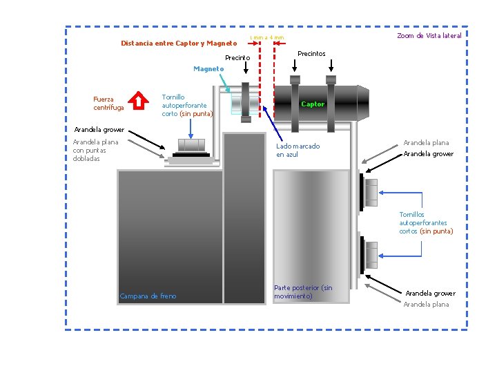 Distancia entre Captor y Magneto Zoom de Vista lateral 1 mm a 4 mm