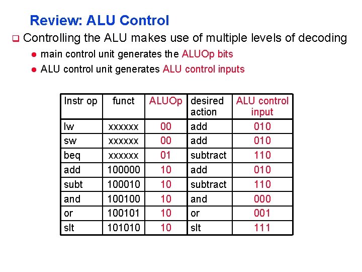 Review: ALU Control q Controlling the ALU makes use of multiple levels of decoding