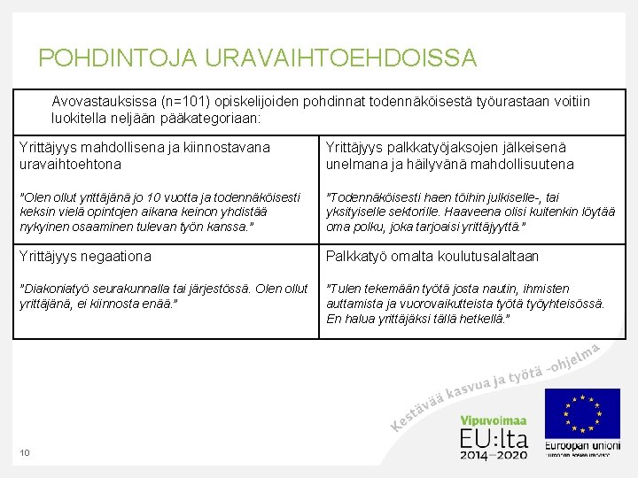 POHDINTOJA URAVAIHTOEHDOISSA Avovastauksissa (n=101) opiskelijoiden pohdinnat todennäköisestä työurastaan voitiin luokitella neljään pääkategoriaan: Yrittäjyys mahdollisena