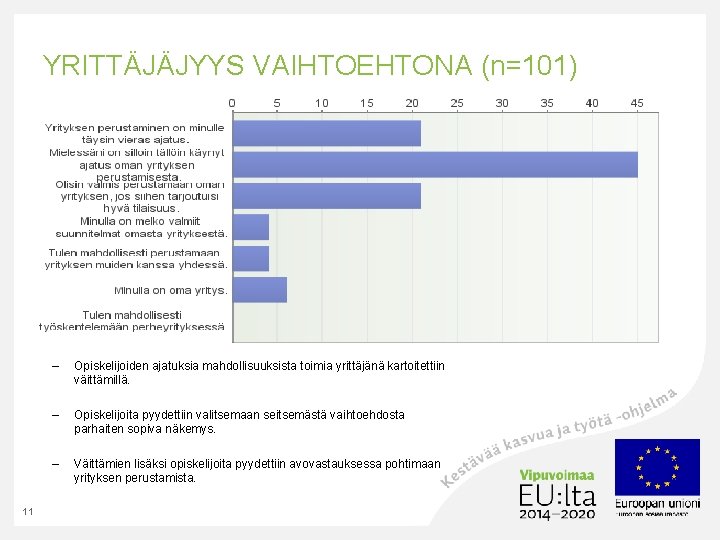 YRITTÄJÄJYYS VAIHTOEHTONA (n=101) 11 – Opiskelijoiden ajatuksia mahdollisuuksista toimia yrittäjänä kartoitettiin väittämillä. – Opiskelijoita