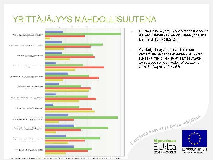 YRITTÄJÄJYYS MAHDOLLISUUTENA 15 – Opiskelijoita pyydettiin arvioimaan itseään ja elämäntilannettaan mahdollisena yrittäjänä kahdellatoista väittämällä.