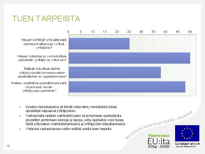 TUEN TARPEISTA – – – 16 Kyselyn tarkoituksena oli tehdä näkyväksi, minkälaista tukea opiskelijat