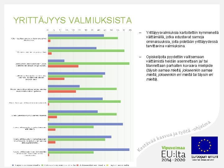 YRITTÄJYYS VALMIUKSISTA 8 – Yrittäjyysvalmiuksia kartoitettiin kymmenellä väittämällä, jotka edustavat samoja ominaisuuksia, joita pidetään