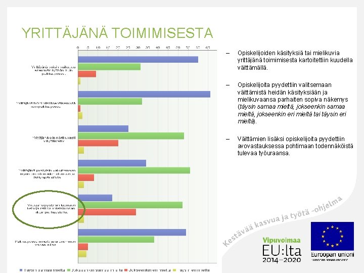 YRITTÄJÄNÄ TOIMIMISESTA 9 – Opiskelijoiden käsityksiä tai mielikuvia yrittäjänä toimimisesta kartoitettiin kuudella väittämällä. –