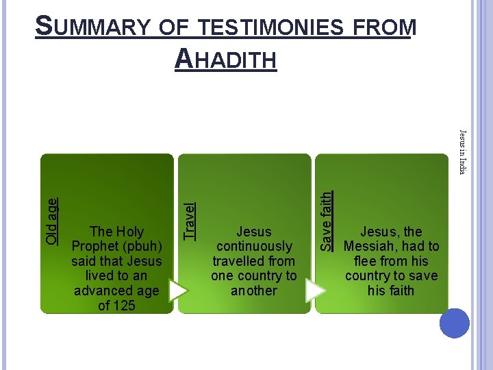 SUMMARY OF TESTIMONIES FROM AHADITH Jesus continuously travelled from one country to another Save